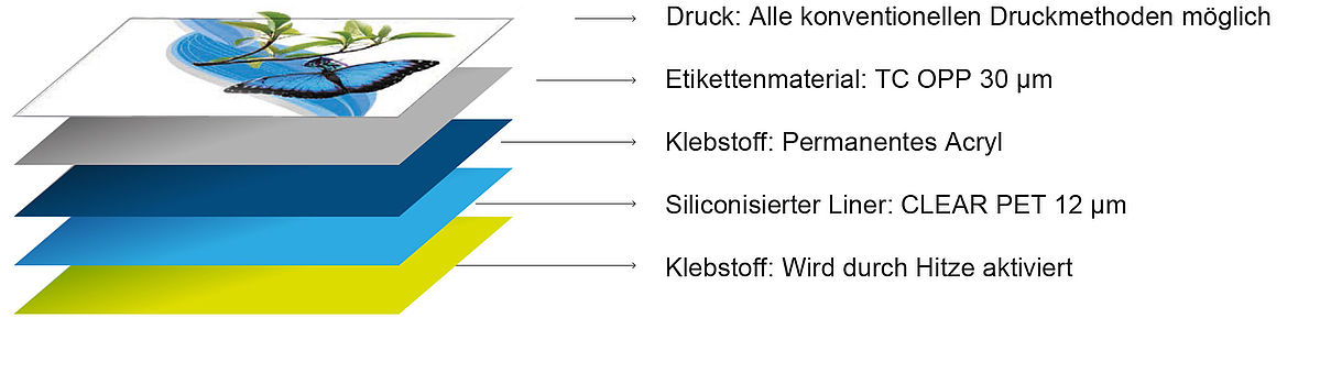 Grafik Core Linerless Solutions Material
